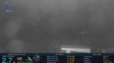 immagine della webcam nei dintorni di Sperlonga: webcam Scauri