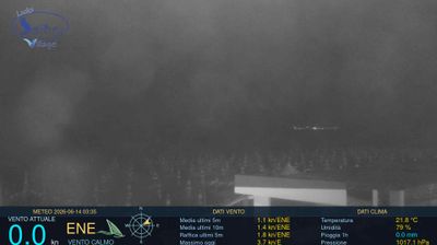 immagine della webcam nei dintorni di Gaeta: webcam Scauri