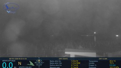 immagine della webcam nei dintorni di Gaeta: webcam Scauri