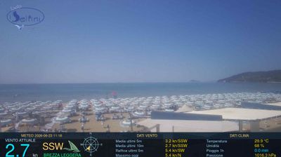 immagine della webcam nei dintorni di Sperlonga: webcam Scauri