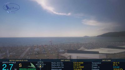 immagine della webcam nei dintorni di Aquino: webcam Scauri