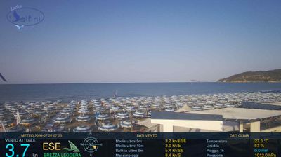 immagine della webcam nei dintorni di Maranola: webcam Scauri