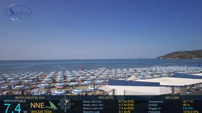 immagine della webcam nei dintorni di Pico: webcam Scauri