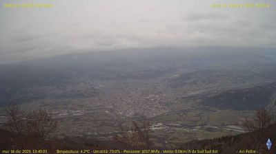 immagine della webcam nei dintorni di Sovramonte: webcam Feltre