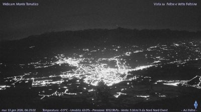 immagine della webcam nei dintorni di Pieve del Grappa: webcam Feltre