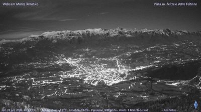 immagine della webcam nei dintorni di Monte Grappa: webcam Feltre