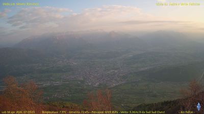 immagine della webcam nei dintorni di Monte Grappa: webcam Feltre