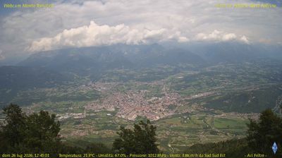 immagine della webcam nei dintorni di Sovramonte: webcam Feltre