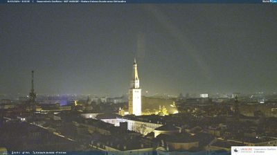 immagine della webcam nei dintorni di Cento: webcam Modena