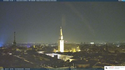 immagine della webcam nei dintorni di Rolo: webcam Modena