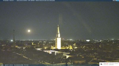 immagine della webcam nei dintorni di San Felice sul Panaro: webcam Modena