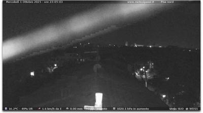 immagine della webcam nei dintorni di Cascina: webcam Calambrone