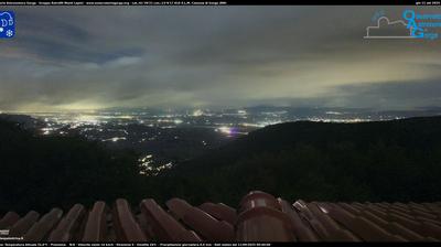 immagine della webcam nei dintorni di Latina: webcam Gorga
