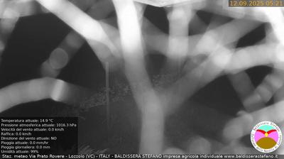immagine della webcam nei dintorni di Borgosesia: webcam Lozzolo