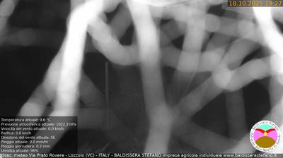 immagine della webcam nei dintorni di Borgomanero: webcam Lozzolo