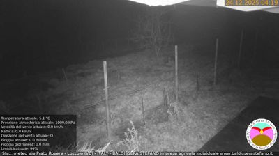 immagine della webcam nei dintorni di Ponderano: webcam Lozzolo