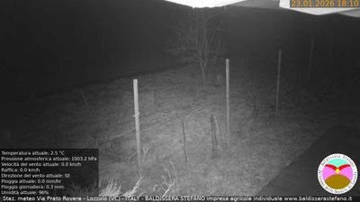 immagine della webcam nei dintorni di Borgomanero: webcam Lozzolo