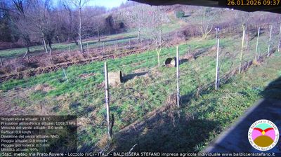 immagine della webcam nei dintorni di Biella: webcam Lozzolo