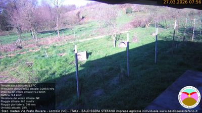 immagine della webcam nei dintorni di Gaglianico: webcam Lozzolo