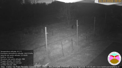 immagine della webcam nei dintorni di Borgosesia: webcam Lozzolo