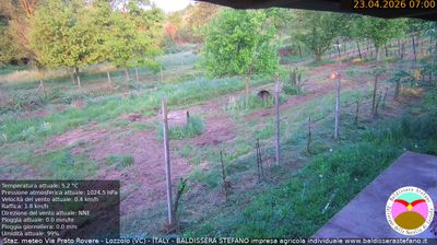 immagine della webcam nei dintorni di Vaprio d'Agogna: webcam Lozzolo