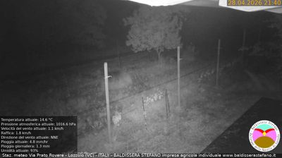 immagine della webcam nei dintorni di Ponderano: webcam Lozzolo