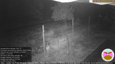 immagine della webcam nei dintorni di Ponderano: webcam Lozzolo