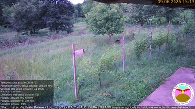 immagine della webcam nei dintorni di Borgomanero: webcam Lozzolo
