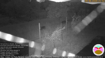 immagine della webcam nei dintorni di Briga Novarese: webcam Lozzolo