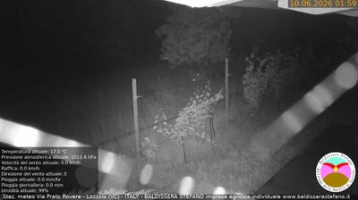 immagine della webcam nei dintorni di Borgomanero: webcam Lozzolo