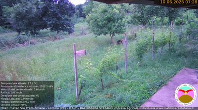 immagine della webcam nei dintorni di Briga Novarese: webcam Lozzolo