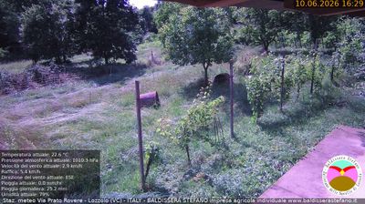 immagine della webcam nei dintorni di Borgomanero: webcam Lozzolo