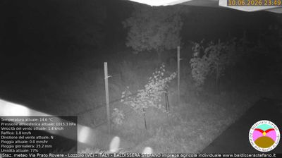 immagine della webcam nei dintorni di Grignasco: webcam Lozzolo