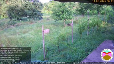 immagine della webcam nei dintorni di Vaprio d'Agogna: webcam Lozzolo
