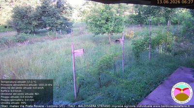 immagine della webcam nei dintorni di Ponderano: webcam Lozzolo