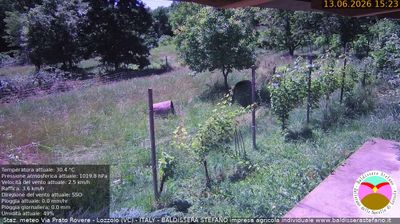 immagine della webcam nei dintorni di Ponderano: webcam Lozzolo