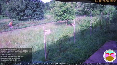 immagine della webcam nei dintorni di Verrone: webcam Lozzolo