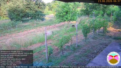 immagine della webcam nei dintorni di Gaglianico: webcam Lozzolo