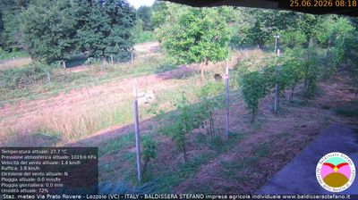 immagine della webcam nei dintorni di Pernate: webcam Lozzolo