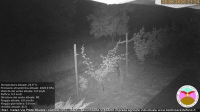 immagine della webcam nei dintorni di Cavaglio d'Agogna: webcam Lozzolo