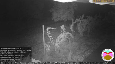 immagine della webcam nei dintorni di Cavaglio d'Agogna: webcam Lozzolo