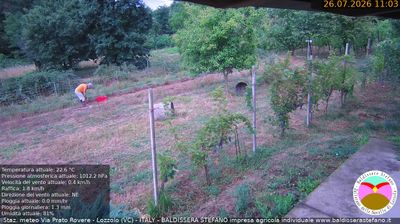 immagine della webcam nei dintorni di Borgomanero: webcam Lozzolo