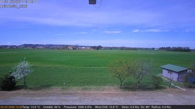 Preview delle webcam di Felino