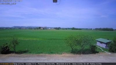immagine della webcam nei dintorni di Parma: webcam Felino