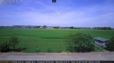 Preview delle webcam di Felino