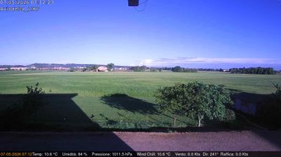 immagine della webcam nei dintorni di Fornovo di Taro: webcam Felino