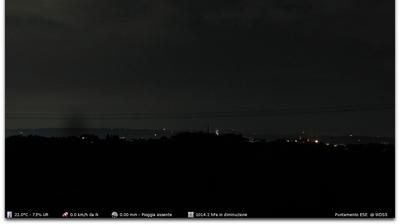 immagine della webcam nei dintorni di Montecchio Maggiore: webcam Montorso Vicentino