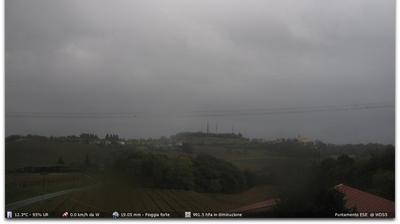 immagine della webcam nei dintorni di San Giovanni Ilarione: webcam Montorso Vicentino