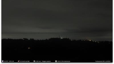 immagine della webcam nei dintorni di Lonigo: webcam Montorso Vicentino