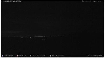 Preview delle webcam di Curino